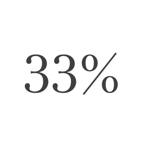 33%